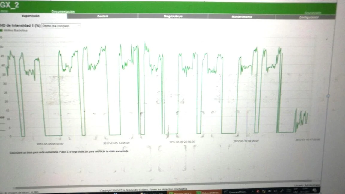 Provisión e Instalación de Variadores de Frecuencia con Filtros de Armónicos para COBOCE Cerámica